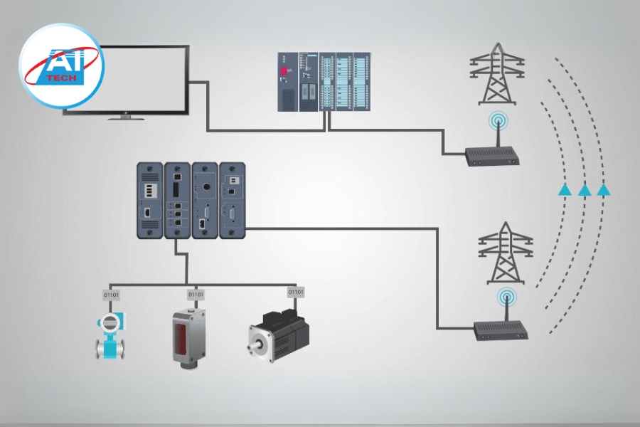 RTU giúp điều khiển thiết bị từ xa
