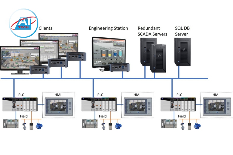 Nguyên lý hoạt động của HMI