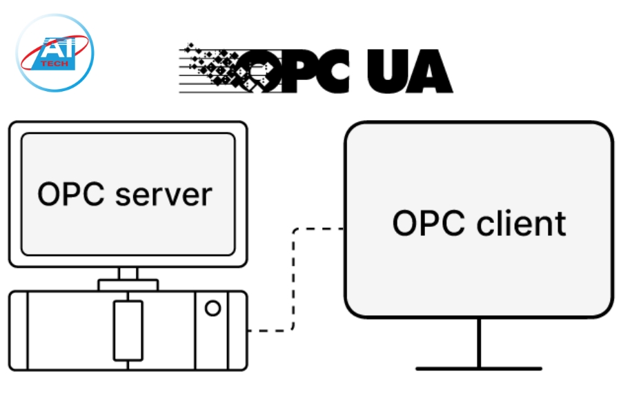 OPC UA cung cấp nhiều tính năng tiên tiến phục vụ cho việc truyền thông và xử lý dữ liệu trong môi trường công nghiệp OPC UA cung cấp nhiều tính năng tiên tiến phục vụ cho việc truyền thông và xử lý dữ liệu trong môi trường công nghiệp