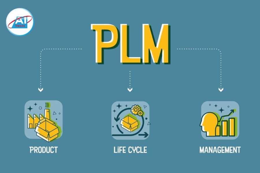 PLM hoạt động hiệu quả hơn khi được tích hợp với nhiều công nghệ PLM hoạt động hiệu quả hơn khi được tích hợp với nhiều công nghệ